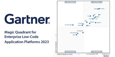 2023 Gartner® Magic Quadrant™ for Enterprise .